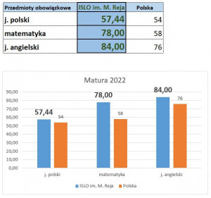 Porownanie wynikow