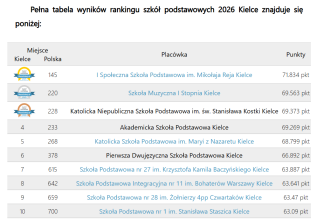 Ranking tabela