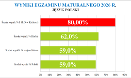 Język polski