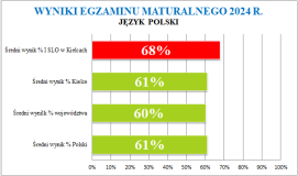 język polski 2024