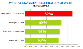 matematyka 2024