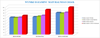 ogólne zestawienie 2024