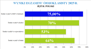 Język Polski
