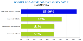 Matematyka