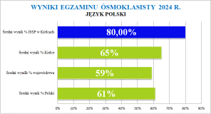 jezyk polski 2024