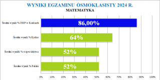 matematyka 2024