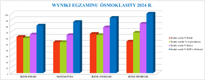 ogólne zestawienie 2024