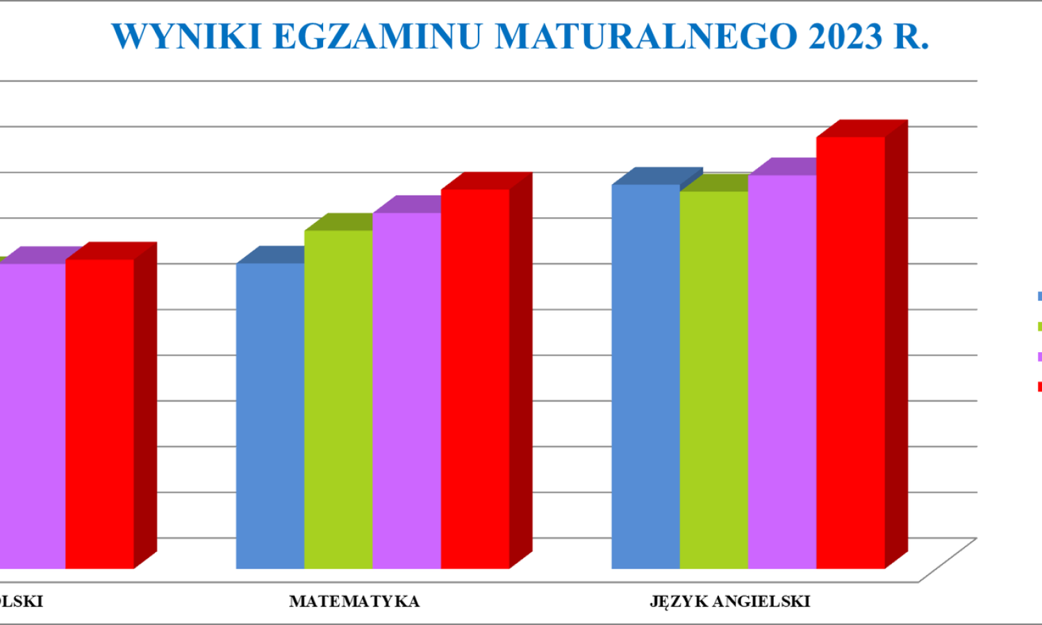 Matura 2023