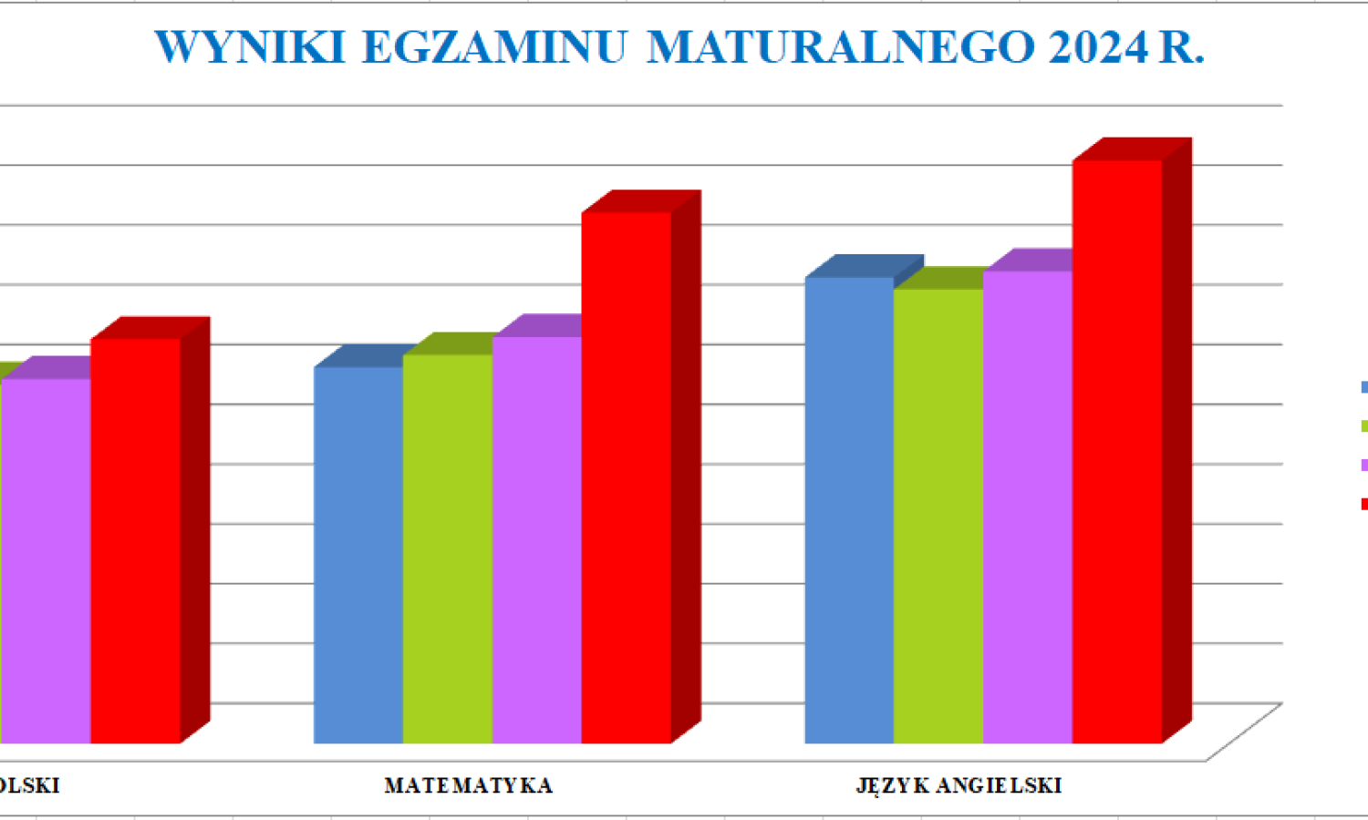MATURA 2024