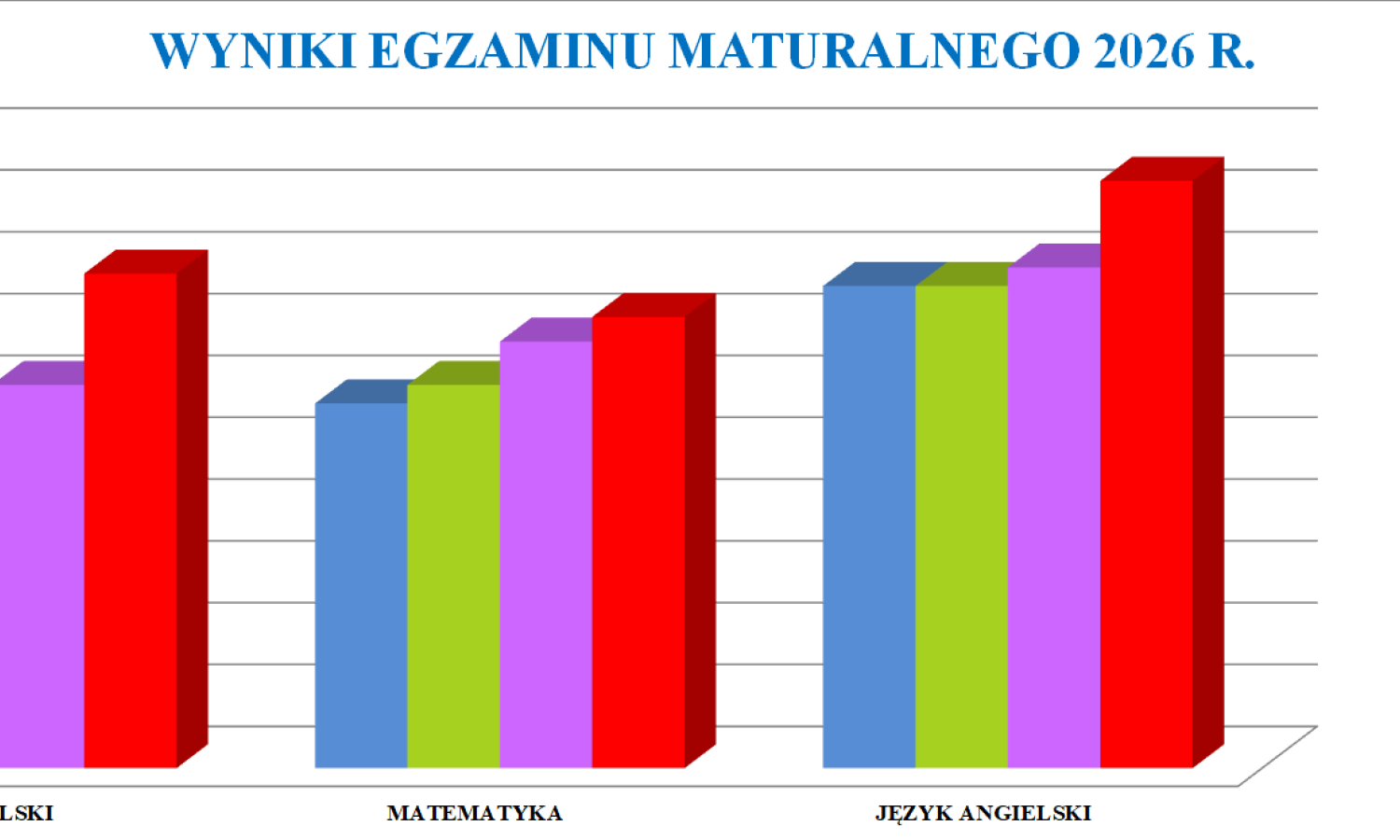 MATURA 2025